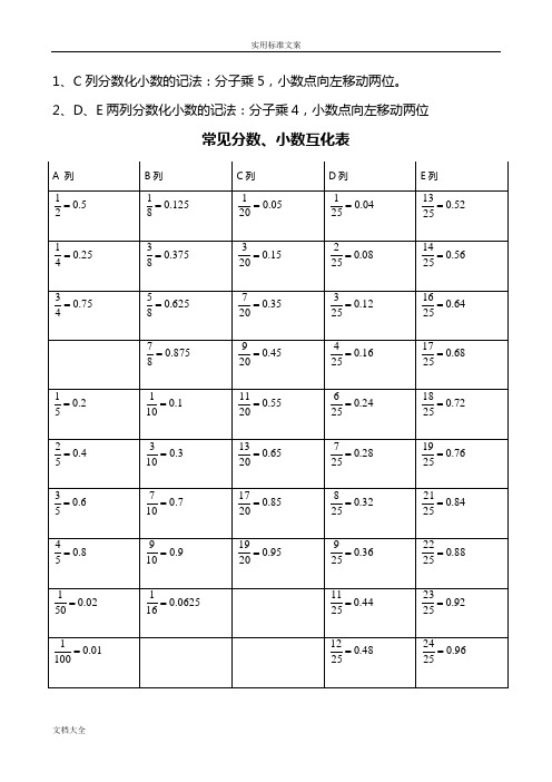 常见分数、小数及百分数互化-常用平方数、立方数及各种计算方法