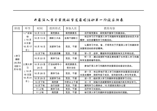 开展深入学习实践科学发展观活动第一阶段安排表