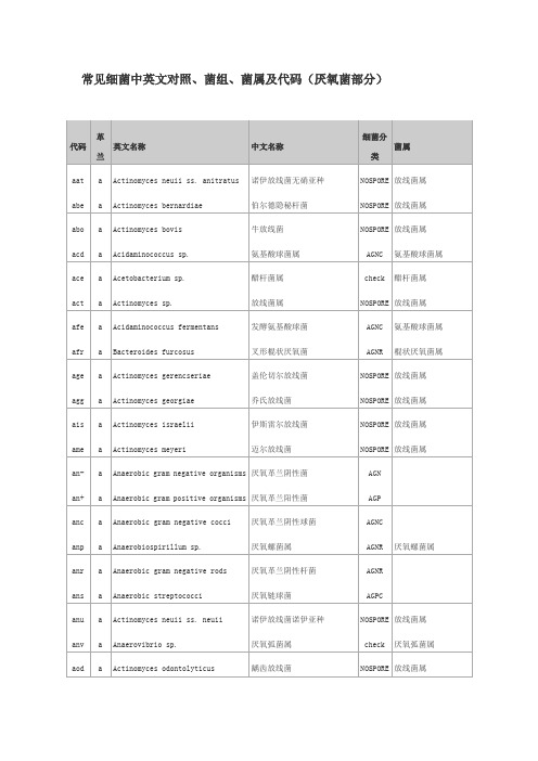 (推荐)常见细菌中英文对照、菌组、菌属及代码(厌氧菌部分)