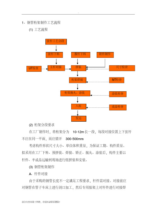 最新钢管桁架制作工艺流程