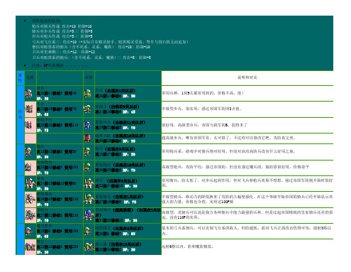 梦幻模拟战(图文兵种详解)