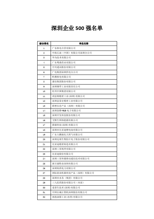 深圳500强企业名单