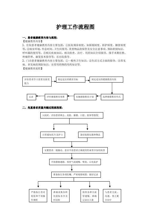 护理工作流程图