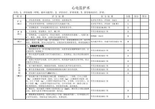 2018年心电监护术操作标准