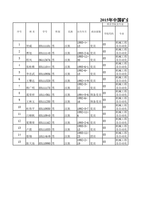 2015中矿机械研究生推免推荐表
