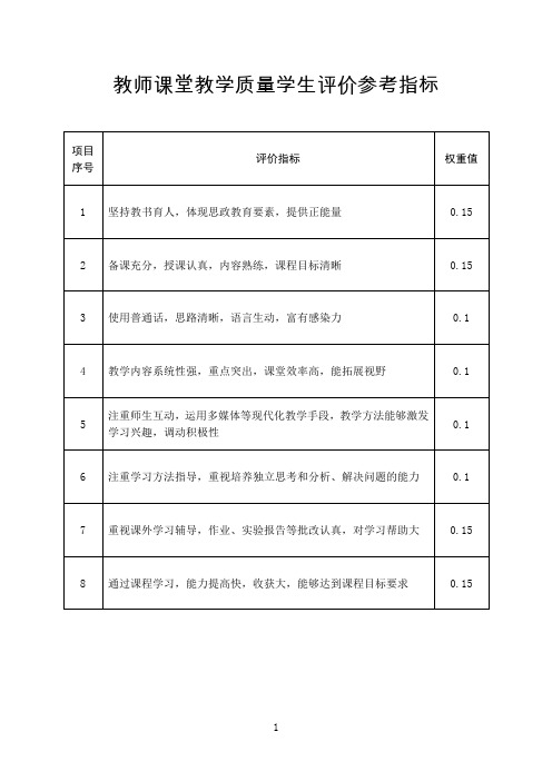 教师课堂教学质量学生评价参考指标