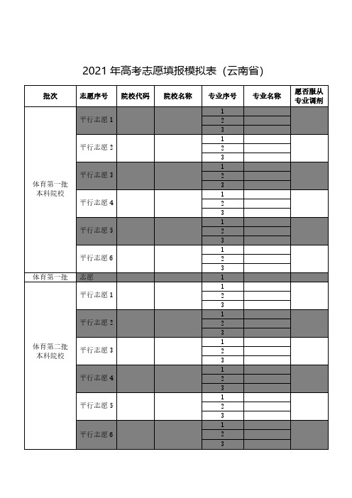 2021年高考志愿填报模拟表(云南省)