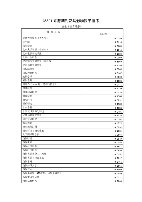 CSSCI来源期刊及其影响因子排序