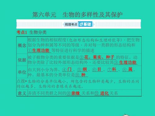 聊城专版山东省2019年中考生物总复习第六单元生物的多样性及其保护课件