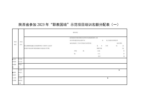 陕西省参加2023年职教国培示范项目培训名额分配表一