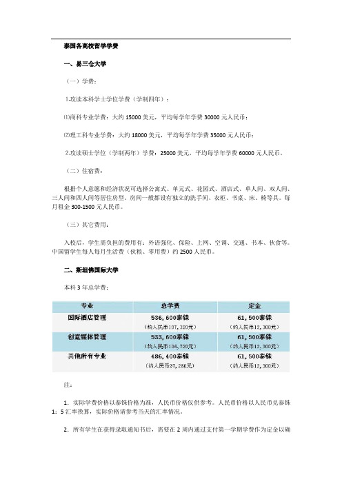 泰国各高校留学学费对比