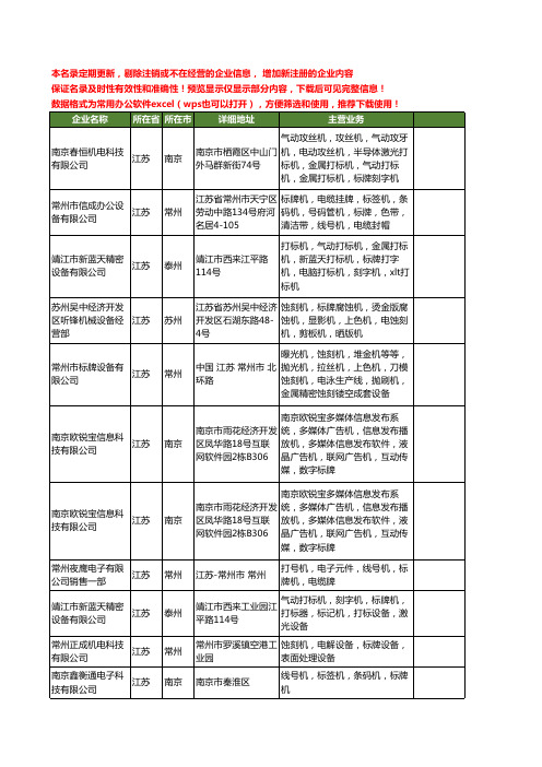 新版江苏省标牌机工商企业公司商家名录名单联系方式大全20家