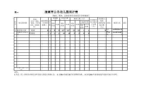 淮南市幼儿园基本情况统计表