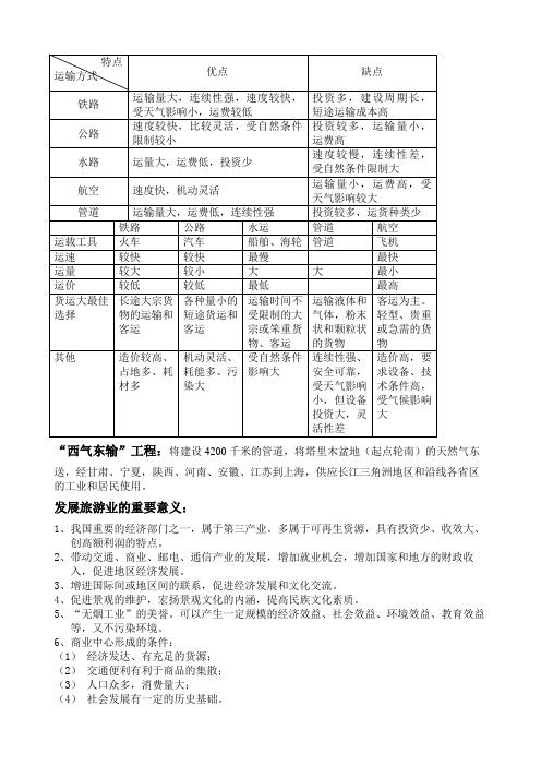 五种交通运输方式的比较