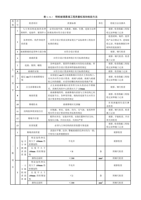 明框玻璃幕墙工程质量标准和检验方法