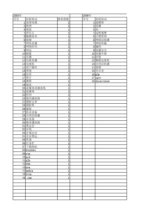 【计算机应用】_直播_期刊发文热词逐年推荐_20140725