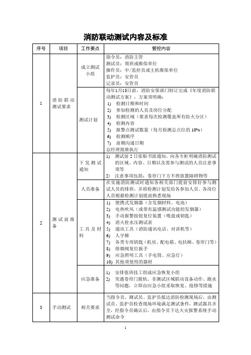 消防联动测试内容及标准