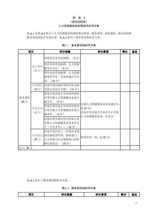 人力资源服务机构等级评定评分表