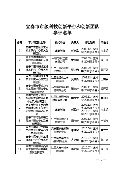 宜春级科技创新平台和创新团队