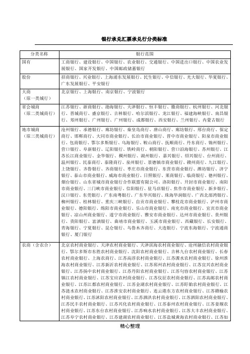 银行承兑汇票承兑行级别分类