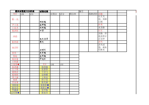 小学试卷分析表