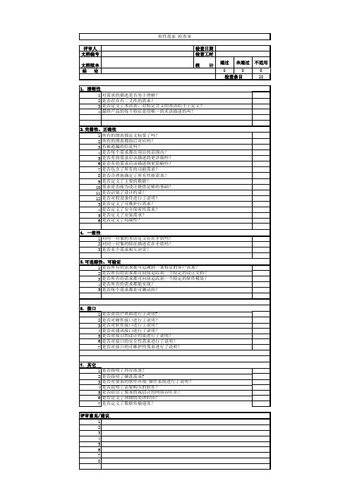 评审检查单