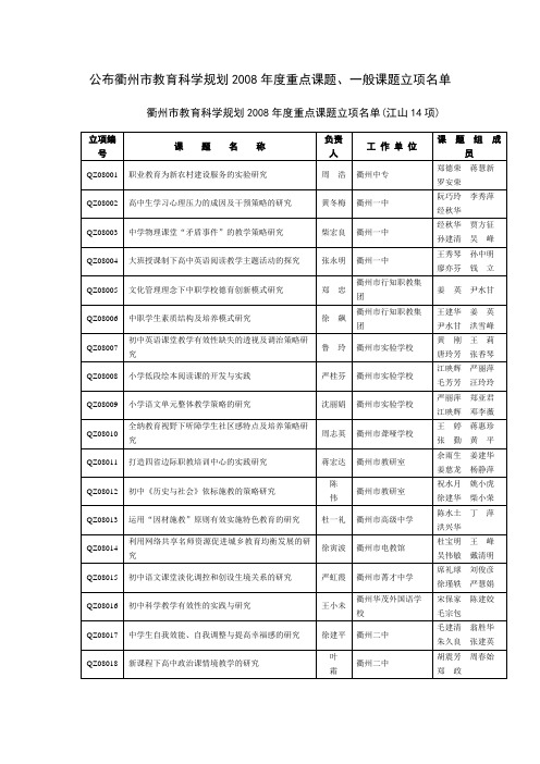 公布衢州市教育科学规划2008年度重点课题