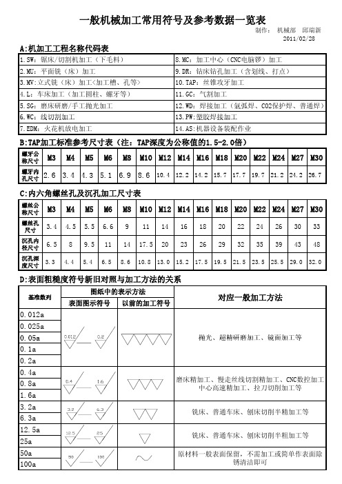 一般机加工常用符号及参考数据一览表