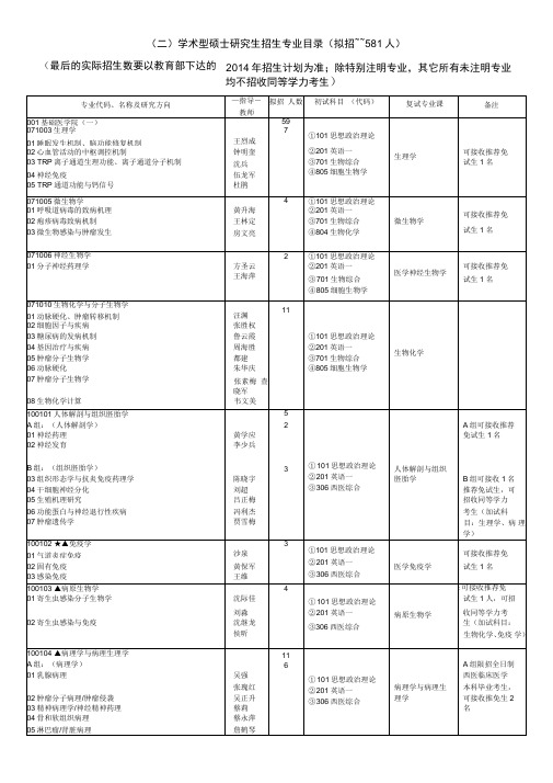 安徽医科大学综述