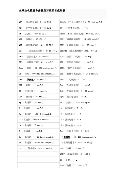 血液生化检查各指标及对应正常值列表