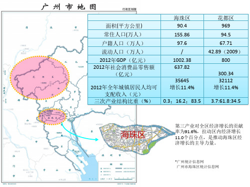 乐峰广场市场调查报告26页.pptx