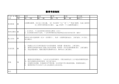 微博考核细则