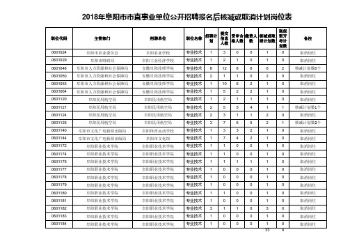 取消或核减岗位