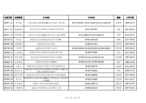 福建上市公司 月