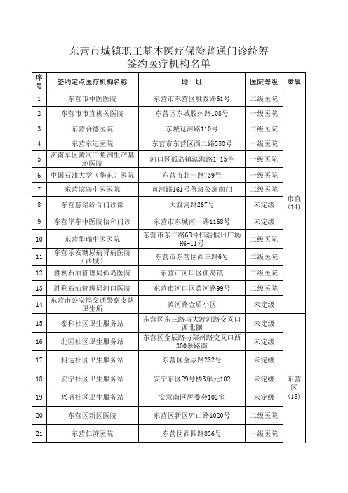 东营市城镇职工普通门诊统筹签约医疗机构名单