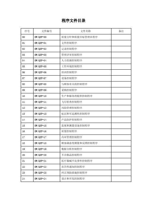 医疗器械程序文件目录