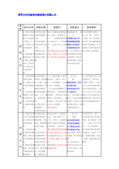 高考古诗词鉴赏各题型满分答题公式