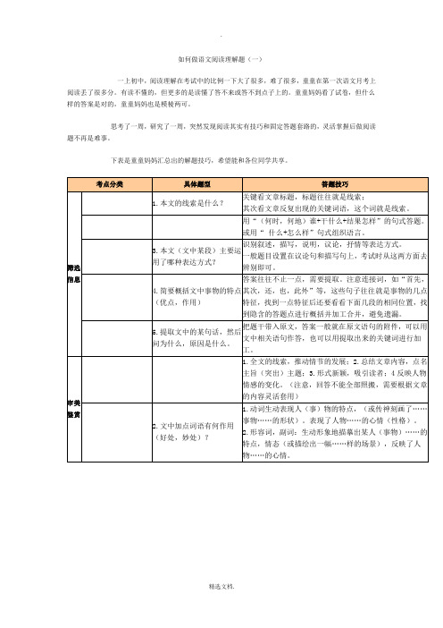 初中语文阅读理解答题公式大全(绝对有用)