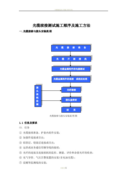 光缆续接测试施工顺序及施工方法