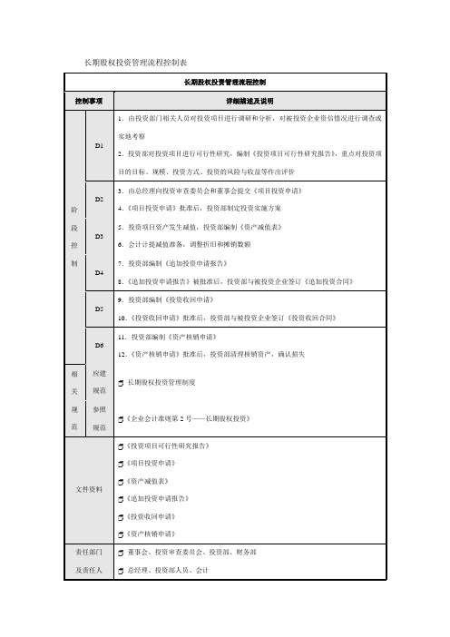 长期股权投资管理流程控制表