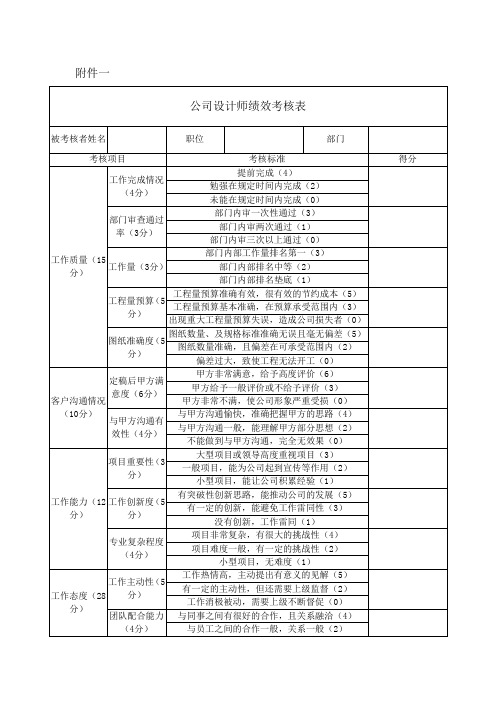 公司设计师绩效考核表