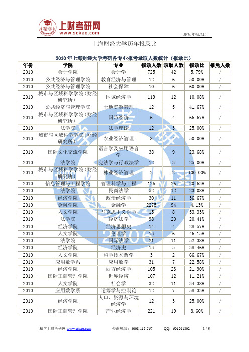 上海财经大学各学院考研报录比2010-2013