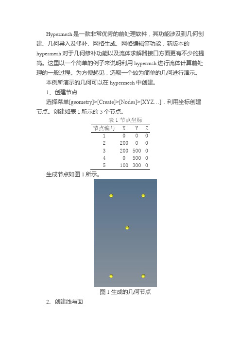 hypermesh与fluent的接口