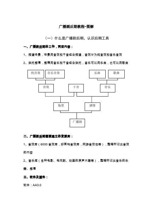 广播剧后期综合教程AA