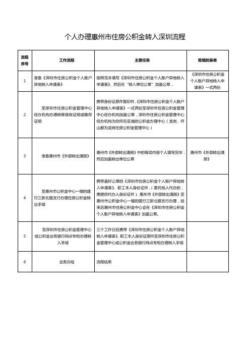 惠州市住房公积金转入深圳流程