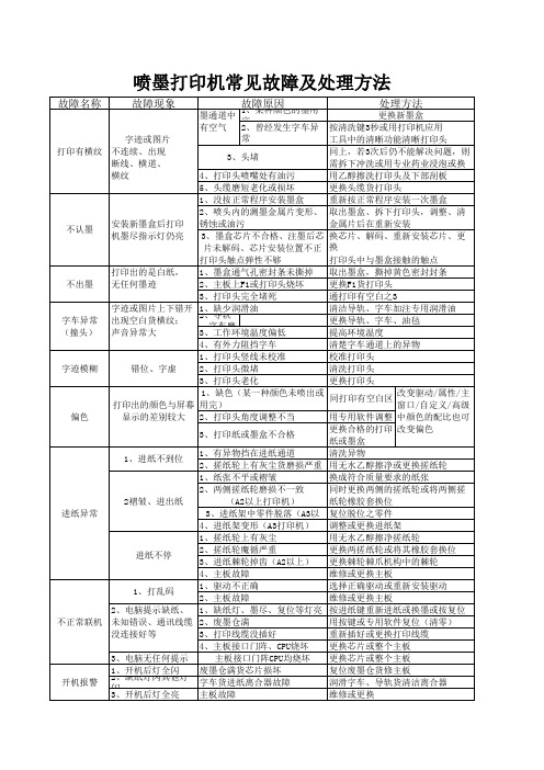 喷墨打印机常见故障及处理方法