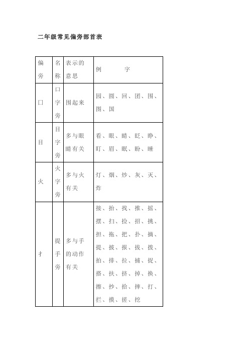 二年级常见偏旁部首表