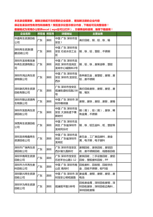 新版广东省深圳再生铝工商企业公司商家名录名单联系方式大全15家