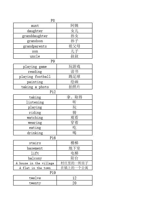 KB3要掌握的单词