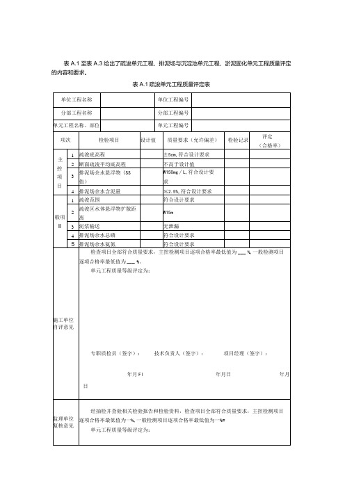 河湖生态疏浚工程施工单元工程质量评定表